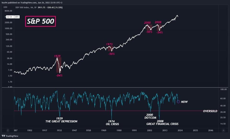 Not the only indicator to follow but should also not be ignored